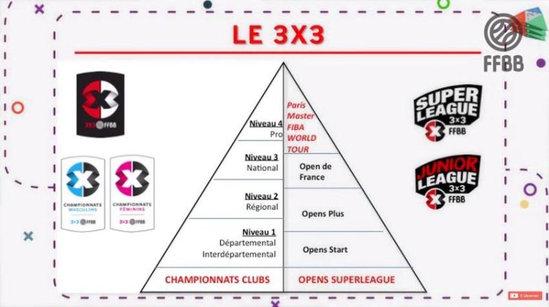 La ffbb va instaurer des championnats 3x3 des la rentree1529781487