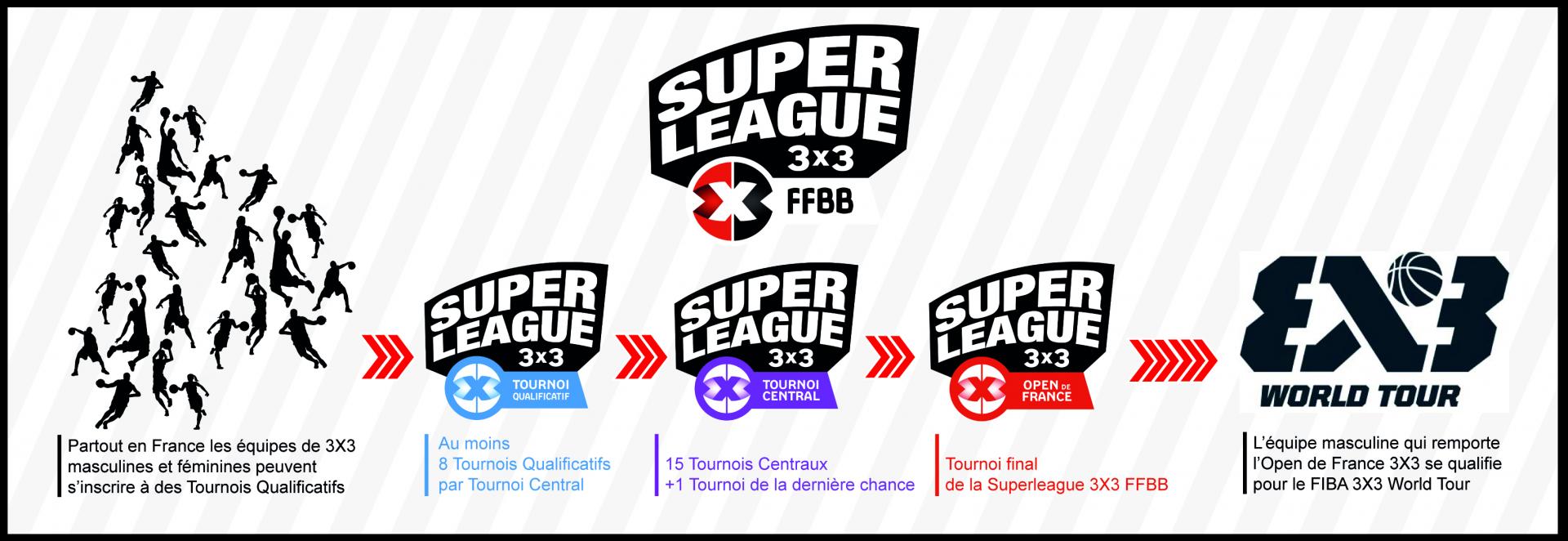 Superleague3x3 ffbb hd v3